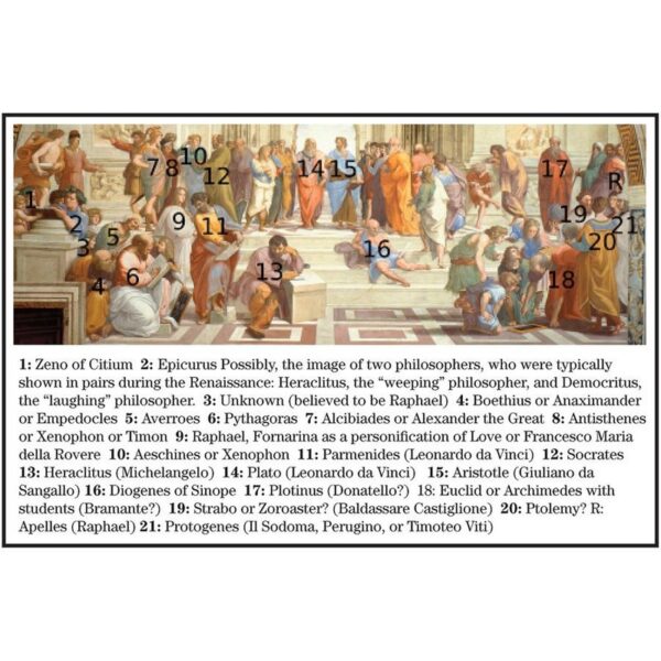 Design Toscano DA1351 17 1/4 Inch The School of Athens Framed Canvas Replica Painting - Small